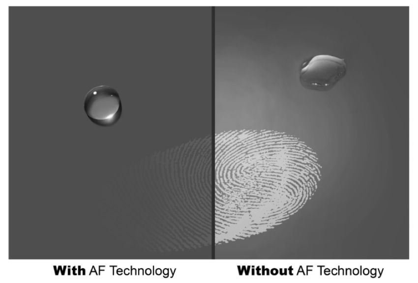 Tại Sao Lớp Phủ AF Có Khả Năng Chống Nước Và Chống Vân Tay?