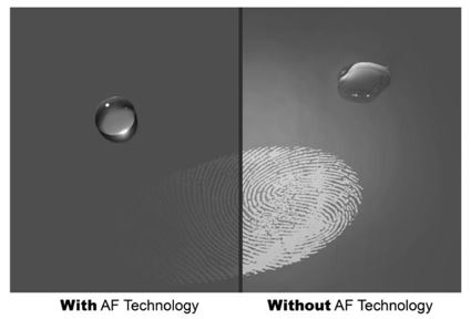 Tại Sao Lớp Phủ AF Có Khả Năng Chống Nước Và Chống Vân Tay?
