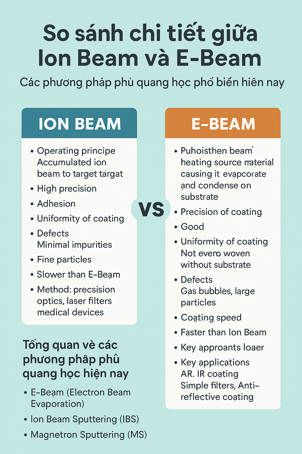 So sánh chi tiết giữa Ion Beam và E-Beam – Những phương pháp phủ quang học tiên tiến